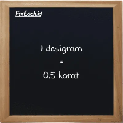 1 desigram setara dengan 0.5 karat (1 dg setara dengan 0.5 ct)
