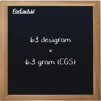 63 desigram setara dengan 6.3 gram (63 dg setara dengan 6.3 g)