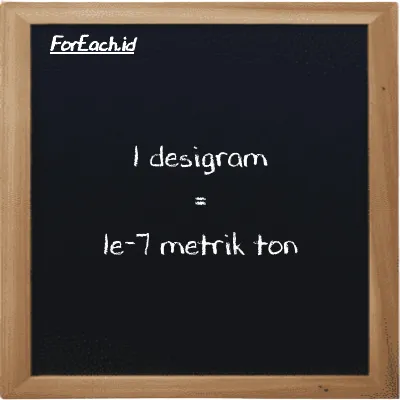 1 desigram setara dengan 1e-7 metrik ton (1 dg setara dengan 1e-7 MT)