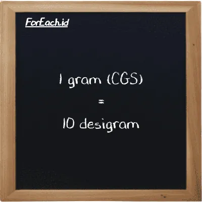 1 gram setara dengan 10 desigram (1 g setara dengan 10 dg)
