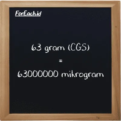 63 gram setara dengan 63000000 mikrogram (63 g setara dengan 63000000 µg)