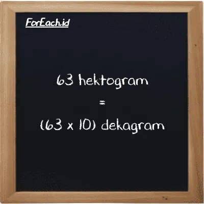 Cara konversi hektogram ke dekagram (hg ke dag): 63 hektogram (hg) setara dengan 63 dikalikan dengan 10 dekagram (dag)