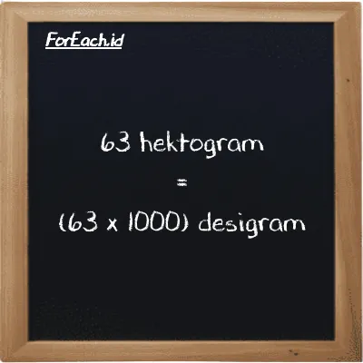 Cara konversi hektogram ke desigram (hg ke dg): 63 hektogram (hg) setara dengan 63 dikalikan dengan 1000 desigram (dg)