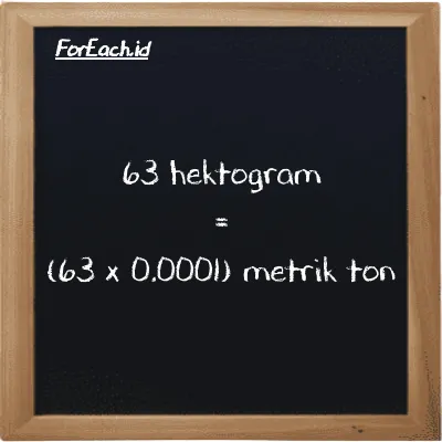Cara konversi hektogram ke metrik ton (hg ke MT): 63 hektogram (hg) setara dengan 63 dikalikan dengan 0.0001 metrik ton (MT)