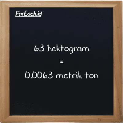 63 hektogram setara dengan 0.0063 metrik ton (63 hg setara dengan 0.0063 MT)