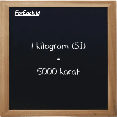 1 kilogram setara dengan 5000 karat (1 kg setara dengan 5000 ct)