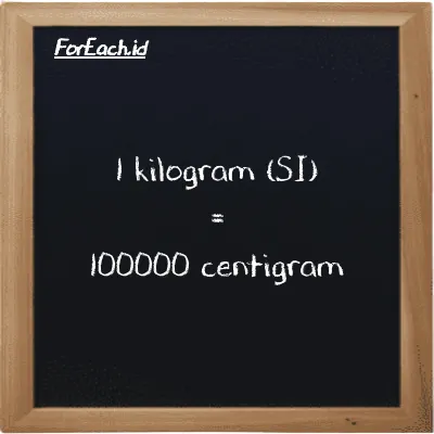 1 kilogram setara dengan 100000 centigram (1 kg setara dengan 100000 cg)