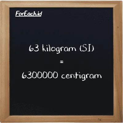 63 kilogram setara dengan 6300000 centigram (63 kg setara dengan 6300000 cg)