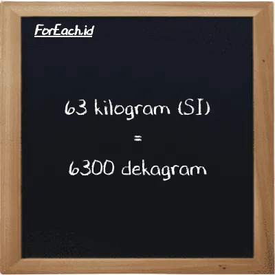 63 kilogram setara dengan 6300 dekagram (63 kg setara dengan 6300 dag)