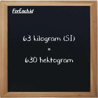 63 kilogram setara dengan 630 hektogram (63 kg setara dengan 630 hg)