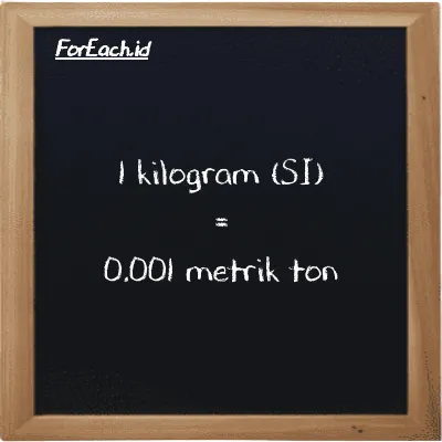 1 kilogram setara dengan 0.001 metrik ton (1 kg setara dengan 0.001 MT)