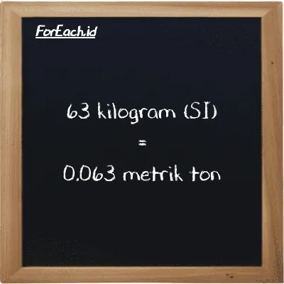63 kilogram setara dengan 0.063 metrik ton (63 kg setara dengan 0.063 MT)