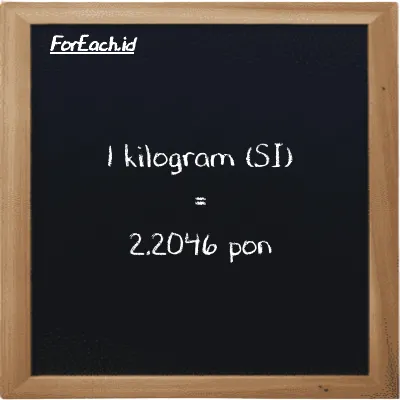 1 kilogram setara dengan 2.2046 pon (1 kg setara dengan 2.2046 lb)
