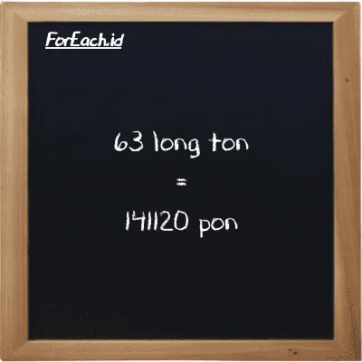 63 long ton setara dengan 141120 pon (63 LT setara dengan 141120 lb)