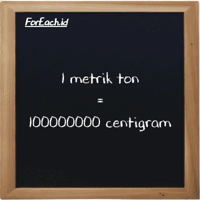 1 metrik ton setara dengan 100000000 centigram (1 MT setara dengan 100000000 cg)