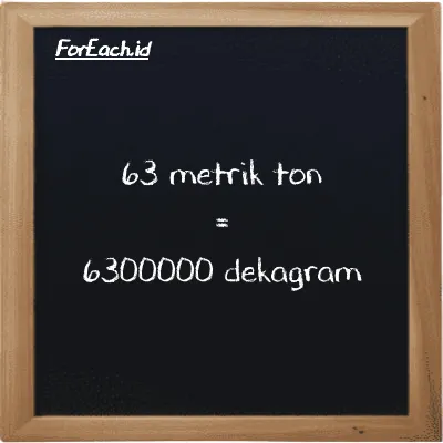 63 metrik ton setara dengan 6300000 dekagram (63 MT setara dengan 6300000 dag)