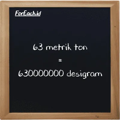 63 metrik ton setara dengan 630000000 desigram (63 MT setara dengan 630000000 dg)