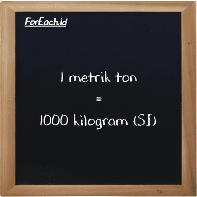 1 metrik ton setara dengan 1000 kilogram (1 MT setara dengan 1000 kg)