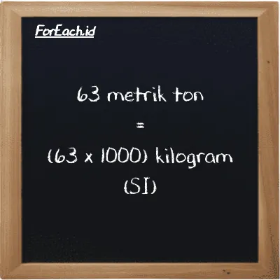 Cara konversi metrik ton ke kilogram (MT ke kg): 63 metrik ton (MT) setara dengan 63 dikalikan dengan 1000 kilogram (kg)