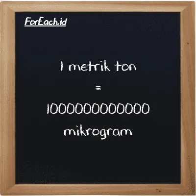 1 metrik ton setara dengan 1000000000000 mikrogram (1 MT setara dengan 1000000000000 µg)