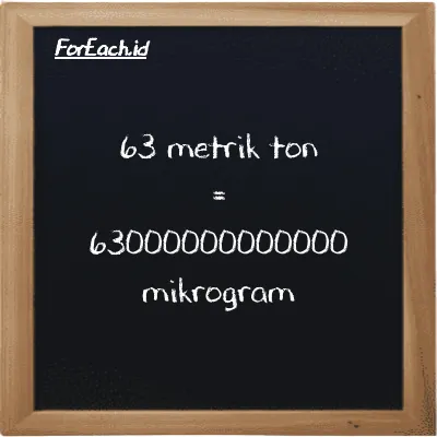 63 metrik ton setara dengan 63000000000000 mikrogram (63 MT setara dengan 63000000000000 µg)