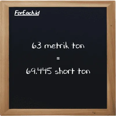 63 metrik ton setara dengan 69.445 short ton (63 MT setara dengan 69.445 ST)