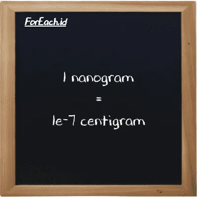 1 nanogram setara dengan 1e-7 centigram (1 ng setara dengan 1e-7 cg)
