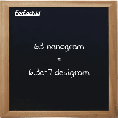 63 nanogram setara dengan 6.3e-7 desigram (63 ng setara dengan 6.3e-7 dg)