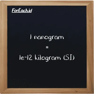 1 nanogram setara dengan 1e-12 kilogram (1 ng setara dengan 1e-12 kg)