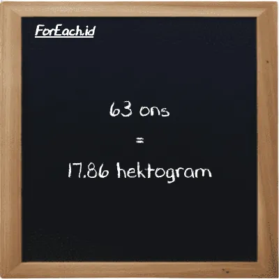 63 ons setara dengan 17.86 hektogram (63 oz setara dengan 17.86 hg)