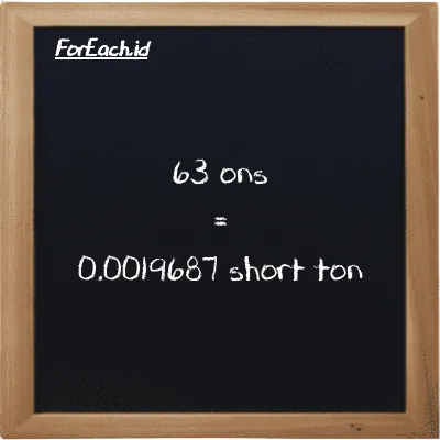 63 ons setara dengan 0.0019687 short ton (63 oz setara dengan 0.0019687 ST)