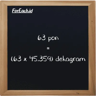 Cara konversi pon ke dekagram (lb ke dag): 63 pon (lb) setara dengan 63 dikalikan dengan 45.359 dekagram (dag)