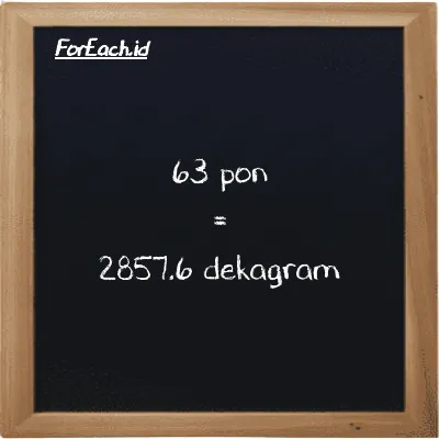 63 pon setara dengan 2857.6 dekagram (63 lb setara dengan 2857.6 dag)