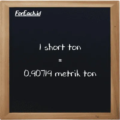 1 short ton setara dengan 0.90719 metrik ton (1 ST setara dengan 0.90719 MT)