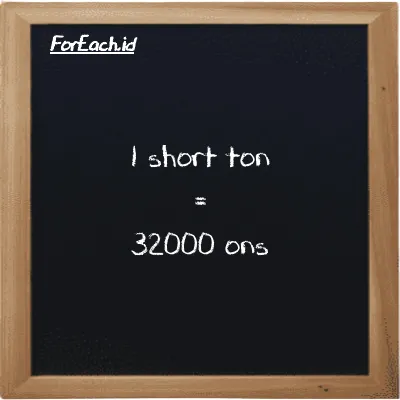 1 short ton setara dengan 32000 ons (1 ST setara dengan 32000 oz)
