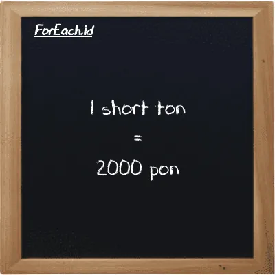 1 short ton setara dengan 2000 pon (1 ST setara dengan 2000 lb)