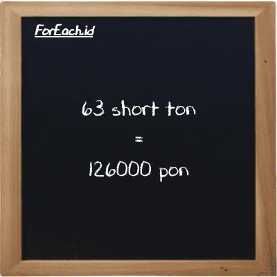 63 short ton setara dengan 126000 pon (63 ST setara dengan 126000 lb)