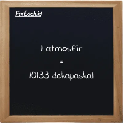 1 atmosfir setara dengan 10133 dekapaskal (1 atm setara dengan 10133 daPa)