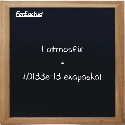 1 atmosfir setara dengan 1.0133e-13 exapaskal (1 atm setara dengan 1.0133e-13 EPa)