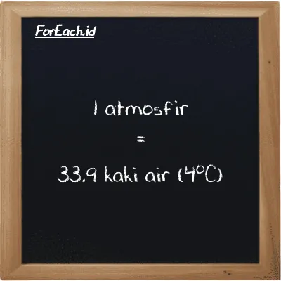 1 atmosfir setara dengan 33.9 kaki air (4<sup>o</sup>C) (1 atm setara dengan 33.9 ftH2O)