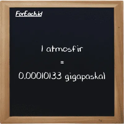 1 atmosfir setara dengan 0.00010133 gigapaskal (1 atm setara dengan 0.00010133 GPa)