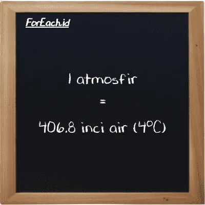 1 atmosfir setara dengan 406.8 inci air (4<sup>o</sup>C) (1 atm setara dengan 406.8 inH2O)
