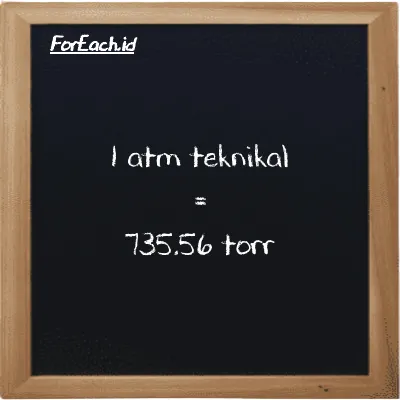 1 atm teknikal setara dengan 735.56 torr (1 at setara dengan 735.56 torr)