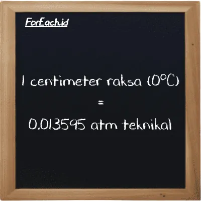 1 centimeter raksa (0<sup>o</sup>C) setara dengan 0.013595 atm teknikal (1 cmHg setara dengan 0.013595 at)