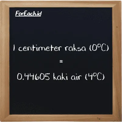1 centimeter raksa (0<sup>o</sup>C) setara dengan 0.44605 kaki air (4<sup>o</sup>C) (1 cmHg setara dengan 0.44605 ftH2O)