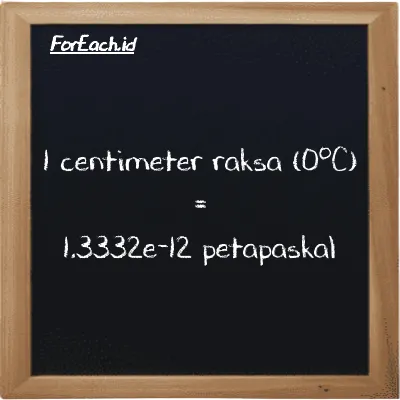 Contoh konversi centimeter raksa (0<sup>o</sup>C) ke petapaskal (cmHg ke PPa)