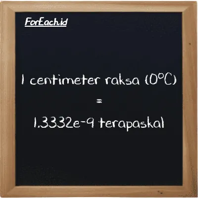 1 centimeter raksa (0<sup>o</sup>C) setara dengan 1.3332e-9 terapaskal (1 cmHg setara dengan 1.3332e-9 TPa)
