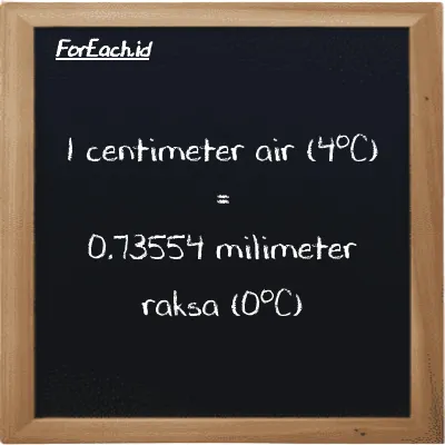 1 centimeter air (4<sup>o</sup>C) setara dengan 0.73554 milimeter raksa (0<sup>o</sup>C) (1 cmH2O setara dengan 0.73554 mmHg)