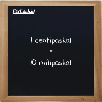 1 centipaskal setara dengan 10 milipaskal (1 cPa setara dengan 10 mPa)
