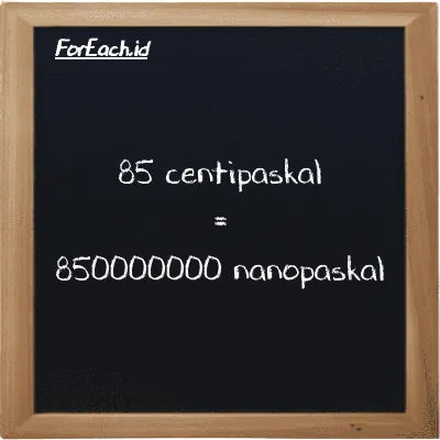Cara konversi centipaskal ke nanopaskal (cPa ke nPa): 85 centipaskal (cPa) setara dengan 85 dikalikan dengan 10000000 nanopaskal (nPa)